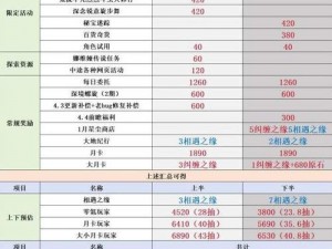 《原神》3.3版本原石总量揭秘，深度解析原石资源概况