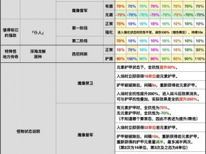 全民打怪兽新角色属性深度解析：全面揭示新增人物特性与战斗实力评估