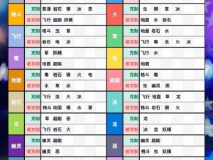 西普大陆精灵属性相克详解：深度解析属性克制表与策略应用之道