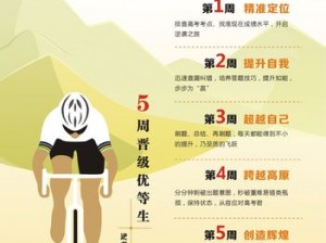 精英3无法移动解决指南：全面攻略助你突破移动障碍