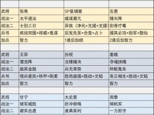 三国志12攻城攻略：武器的选择与运用技巧深度解析