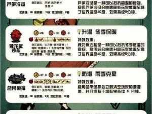 大灾变CDDA新手生存指南：食物饮水获取策略详解