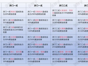 剑灵升级攻略：全面解析经验需求表，助你轻松提升角色战力