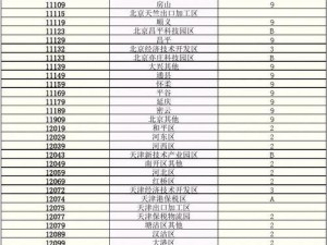 我的 19777 最新地域名是什么？如何找到 my19777 的最新地域名？