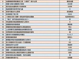 QQ仙灵答题答案大全全解析：掌握实用信息攻略