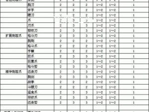 暗黑血统2技能强化装备全解析：带你探索独特技能与装备属性融合的魅力