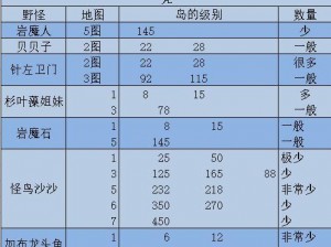 怪物大作战：日常对决与刷蛋攻略指南