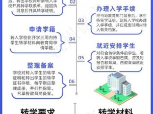 如果满 18 岁，该如何转入 2O2？