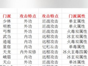 天龙八部武当攻略：深度解析加点策略与实战应用心得