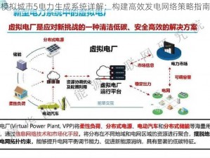 模拟城市5电力生成系统详解：构建高效发电网络策略指南