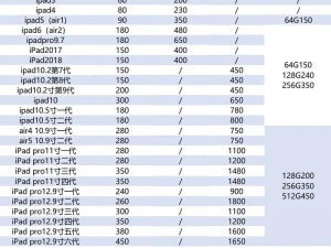 1819 岁的 Macbook 高清屏维修多少钱？哪里可以更换？