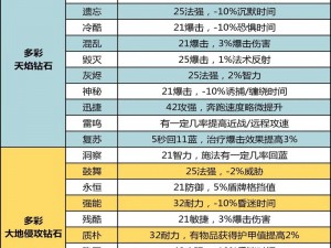 《T3宝石获取攻略：全面解析获取途径与实用技巧》