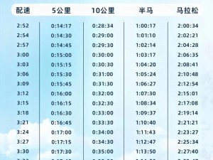 人马配速 45 分钟视频教程：如何在跑步中提高速度？