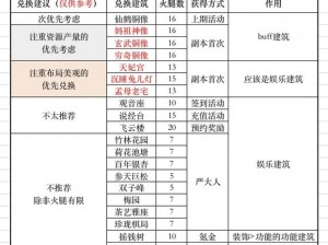 江南百景图内测奖励攻略：领取方法与详细步骤解析