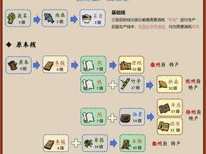 江南百景图皂荚快速获取及碎石块获取攻略指南