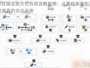 泰拉瑞亚全方位合成攻略指南：从基础装备到高级道具的完全手册