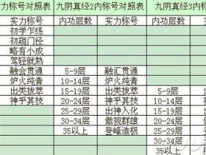 九阴真经测试开启，免费发放激活码——新内容揭秘与游戏玩法深度解析