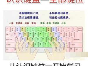 命运之手键盘操作指南全解析：掌握按键操作，引领命运走向新篇章