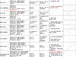 《寻仙》新白骨洞副本攻略详解：探险战斗与奖励一网打尽