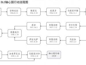 关于战争游戏欧洲扩张的注册流程详解