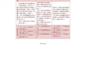 《火炬之光》炼金术士技能深度解析与翻译探究：探寻神秘力量的汉语翻译之路