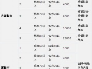 三国志12汉化版跳出解决全攻略