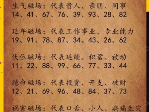 曹留 2016 年一二三四五六七八，为什么这些数字如此重要？如何解读其中的奥秘？