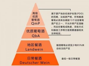 96精产国品一二三产品区别【96 精产国品一二三产品有何区别？】