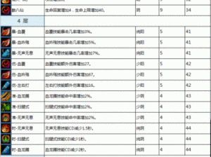 神雕职业技能深度解析与心法精髓探索