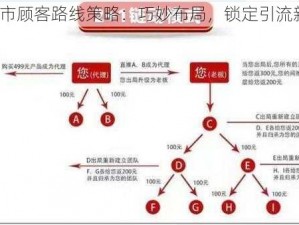 QQ超市顾客路线策略：巧妙布局，锁定引流新路径