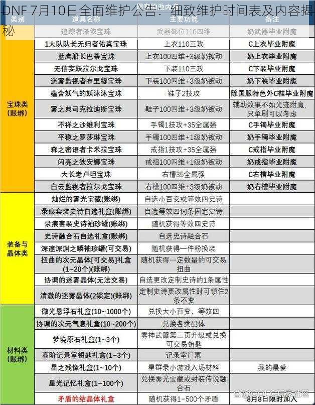 DNF 7月10日全面维护公告：细致维护时间表及内容揭秘