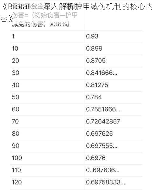 《Brotato：深入解析护甲减伤机制的核心内容》