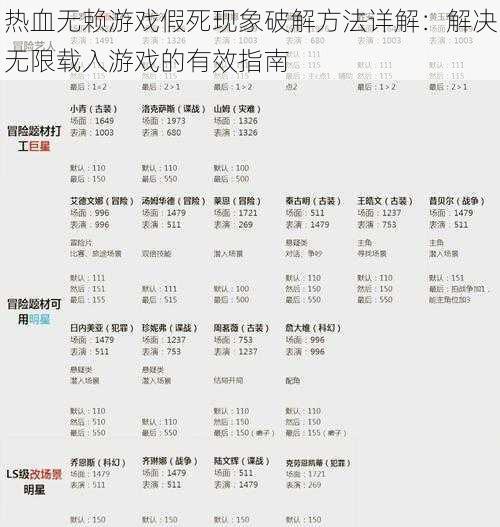 热血无赖游戏假死现象破解方法详解：解决无限载入游戏的有效指南