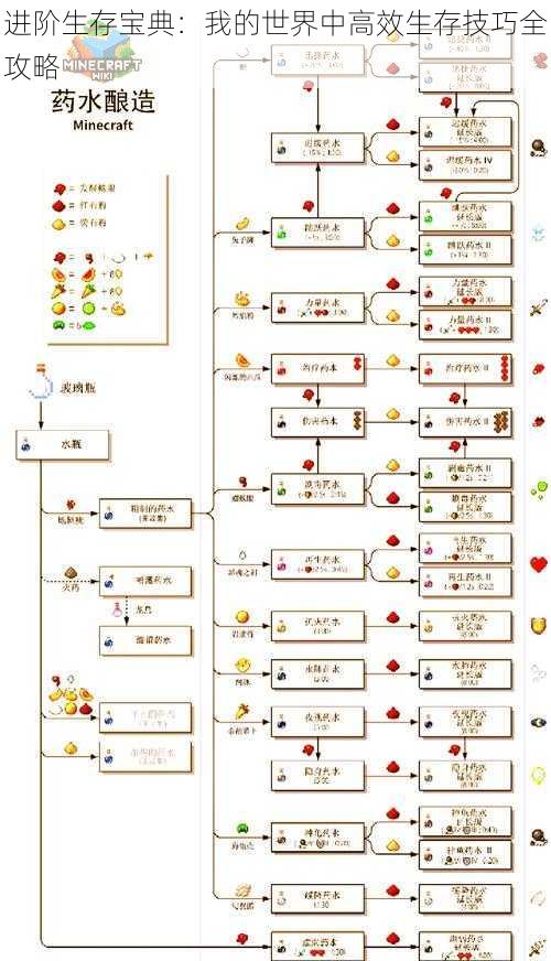 进阶生存宝典：我的世界中高效生存技巧全攻略