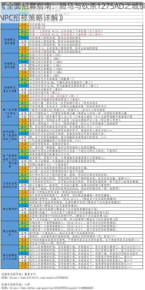 《全面招募指南：骑马与砍杀1275AD之城镇NPC招揽策略详解》