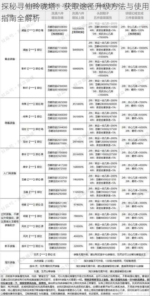 探秘寻仙玲珑塔：获取途径升级方法与使用指南全解析