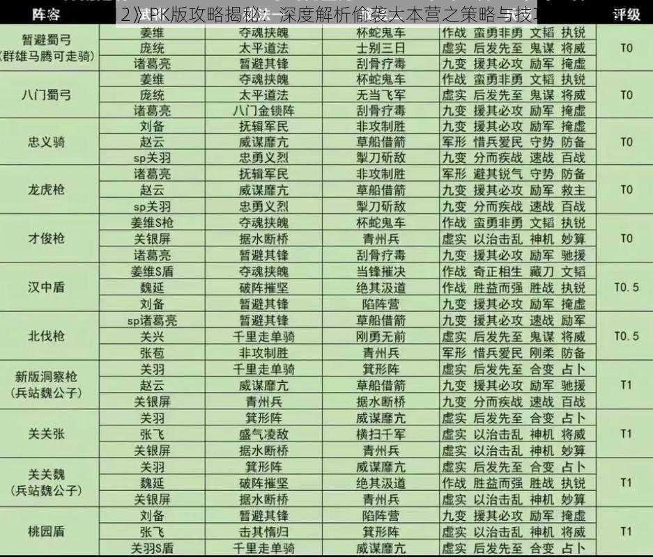 《三国志12》PK版攻略揭秘：深度解析偷袭大本营之策略与技巧实战指南