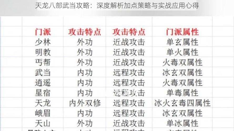 天龙八部武当攻略：深度解析加点策略与实战应用心得