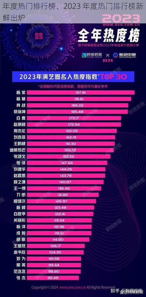 年度热门排行榜、2023 年度热门排行榜新鲜出炉