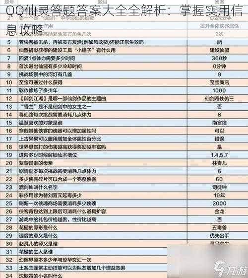 QQ仙灵答题答案大全全解析：掌握实用信息攻略