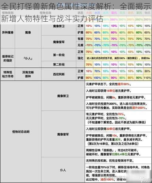 全民打怪兽新角色属性深度解析：全面揭示新增人物特性与战斗实力评估