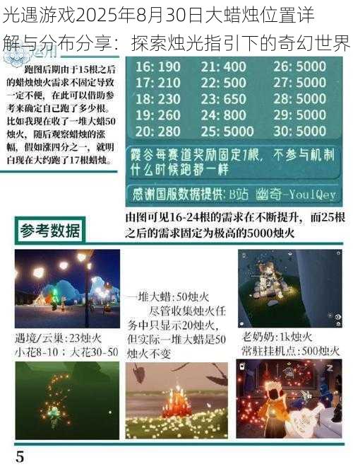 光遇游戏2025年8月30日大蜡烛位置详解与分布分享：探索烛光指引下的奇幻世界