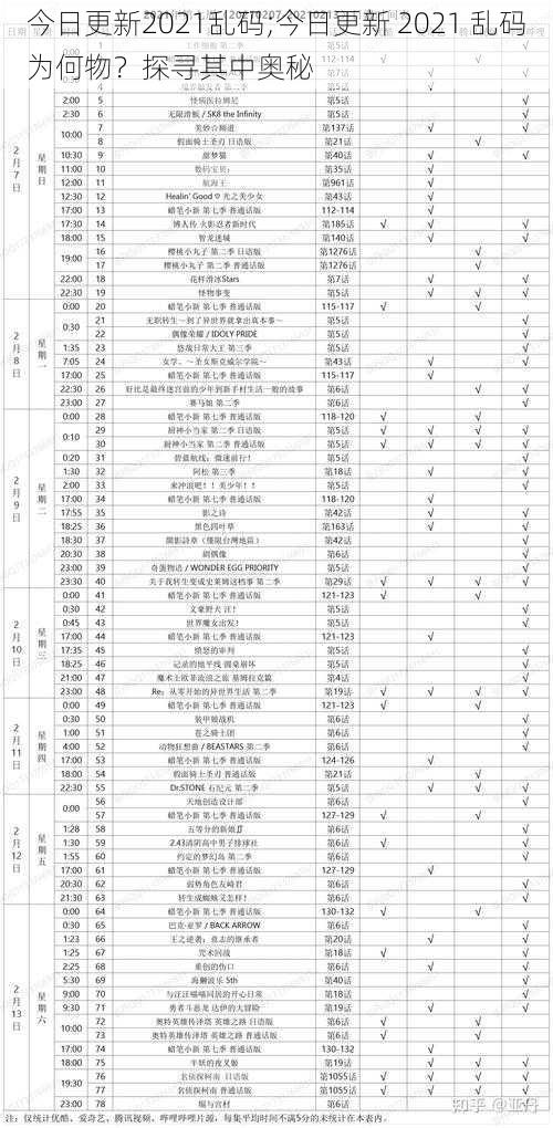 今日更新2021乱码;今日更新 2021 乱码为何物？探寻其中奥秘