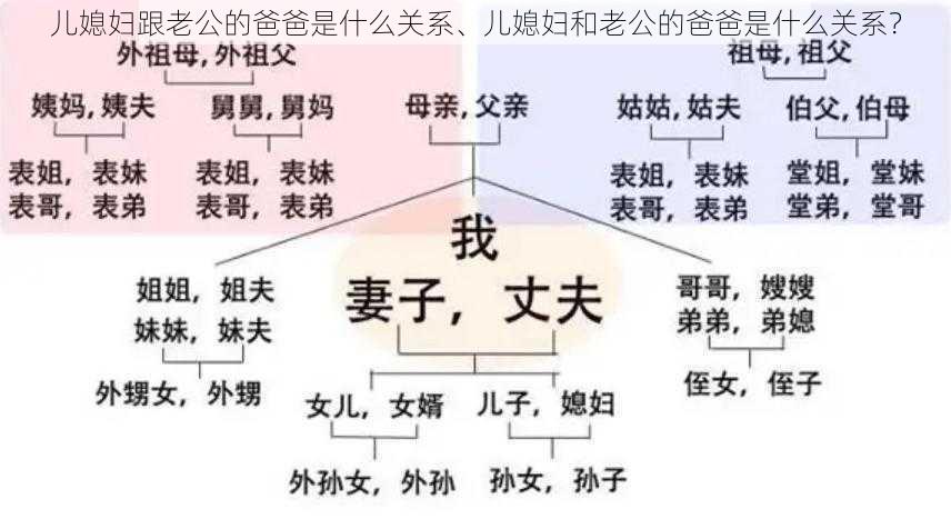 儿媳妇跟老公的爸爸是什么关系、儿媳妇和老公的爸爸是什么关系？