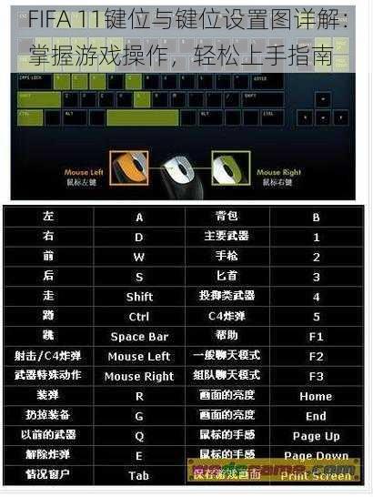 FIFA 11键位与键位设置图详解：掌握游戏操作，轻松上手指南