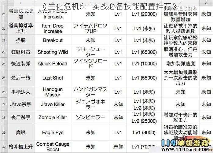 《生化危机6：实战必备技能配置推荐》