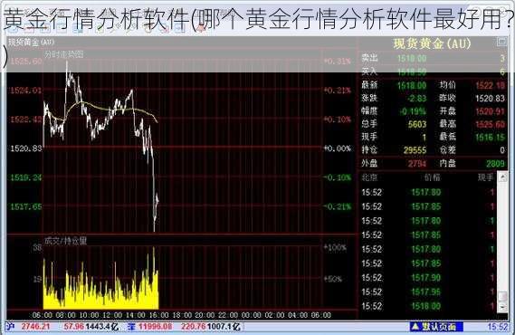 黄金行情分析软件(哪个黄金行情分析软件最好用？)