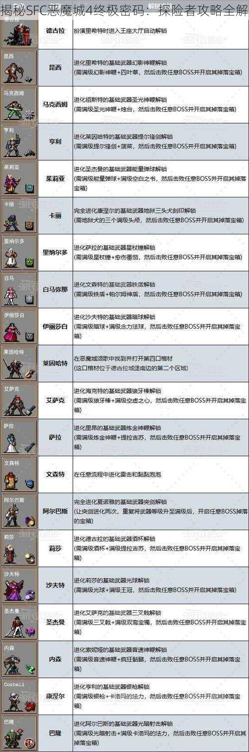 揭秘SFC恶魔城4终极密码：探险者攻略全解