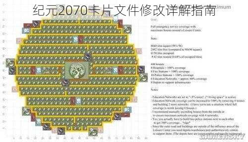 纪元2070卡片文件修改详解指南