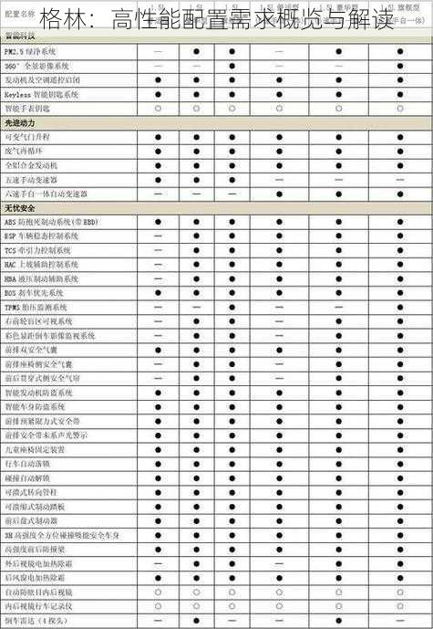 格林：高性能配置需求概览与解读